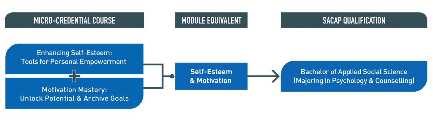 Motivation Mastery: Unlock Your Potential & Achieve Goals Online Course